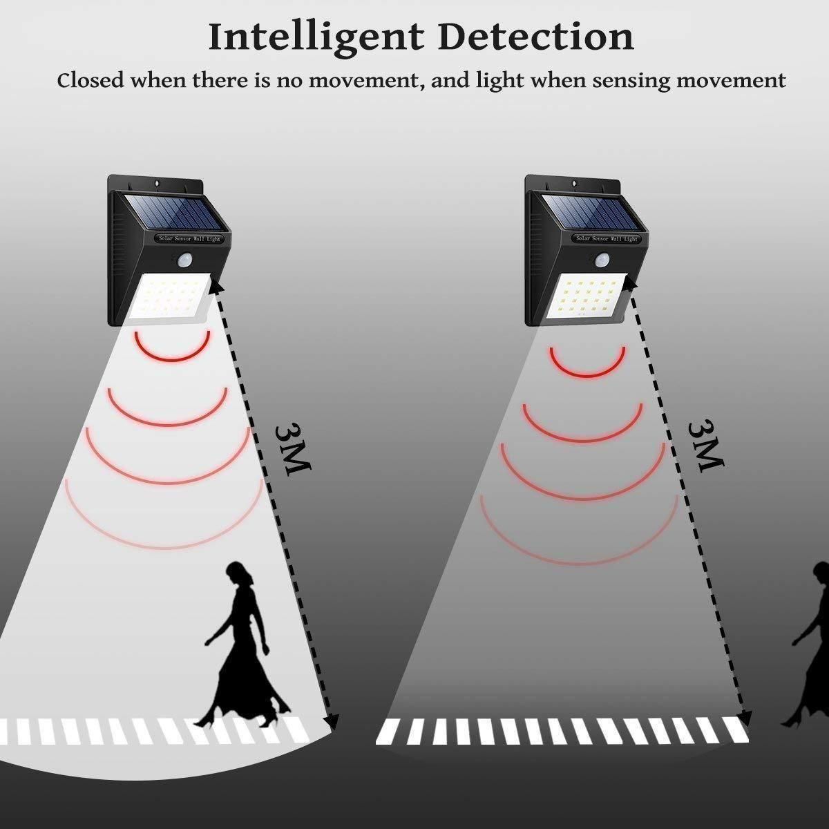Security Light- 20 LED